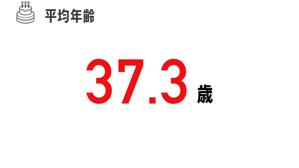 DIRECTIONS26_平均年齢
